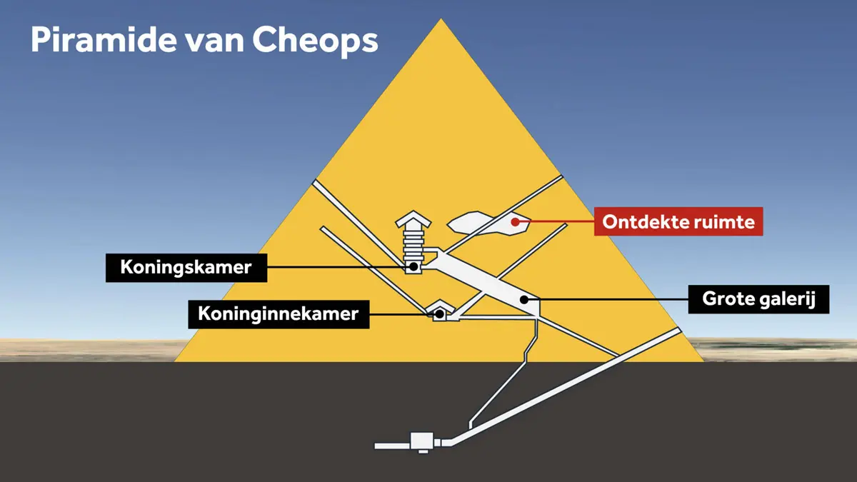 Doorsnede van pyramide van Cheops